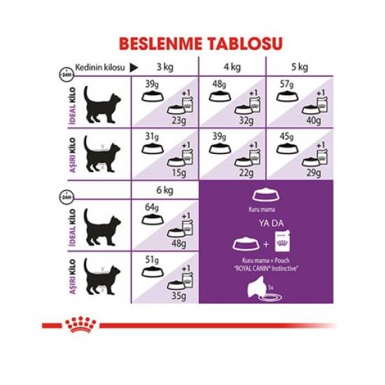 Royal Canin Sensible Kedi Maması KG SEÇENEKLİ - 1